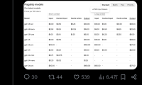 API中转的计费方案,Codex 订阅和 API 计费有什么不同