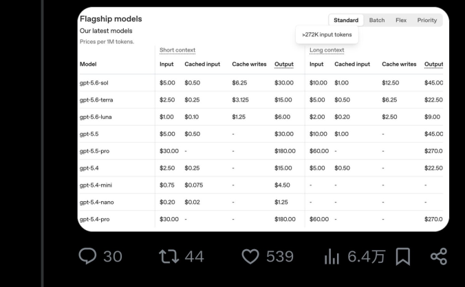 API中转的计费方案,Codex 订阅和 API 计费有什么不同