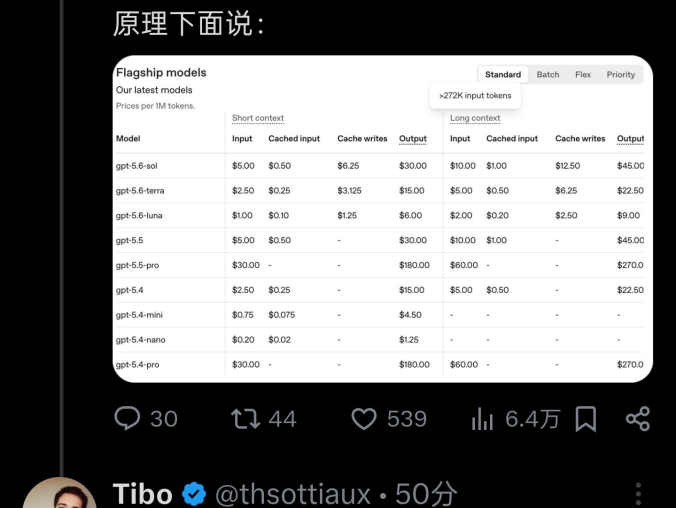 API中转的计费方案,Codex 订阅和 API 计费有什么不同